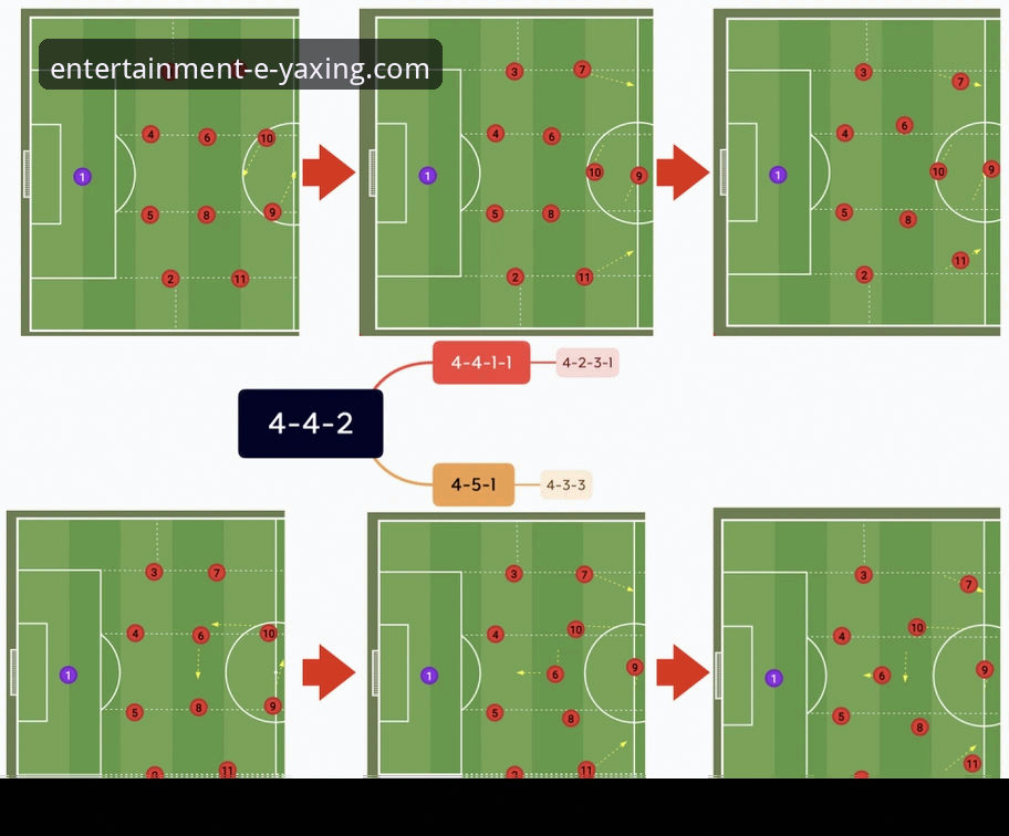 如何从一场5-1的友谊赛中，洞察现代足球的战术效率？